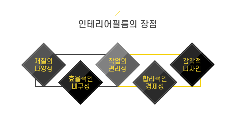 인테리어필름의 장점